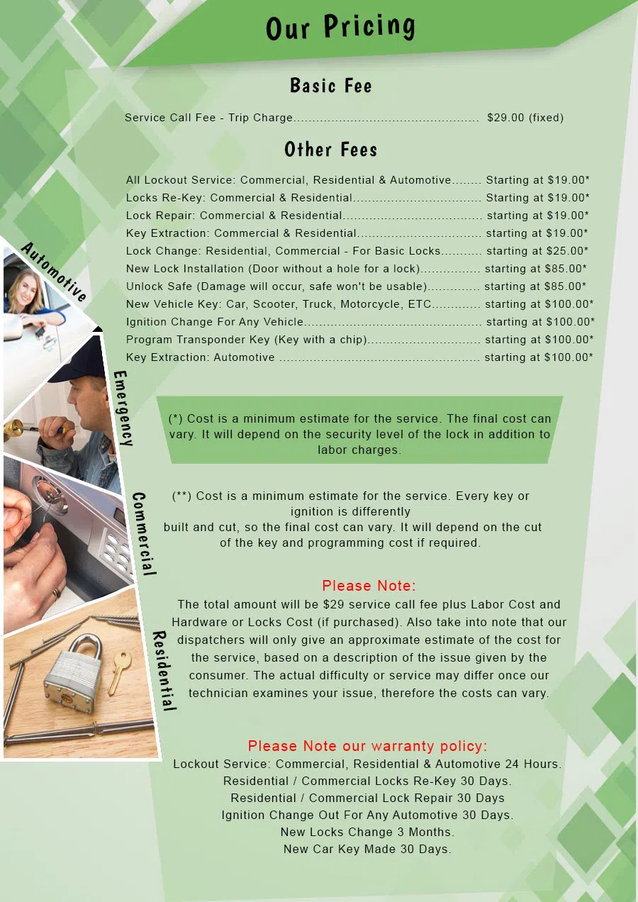 Atlantic Locksmith Store Lake Oswego, OR 503-305-9505